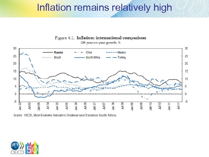 Inflation remains relatively high 