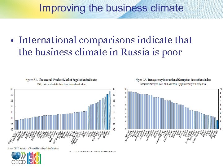 Improving the business climate • International comparisons indicate that the business climate in Russia