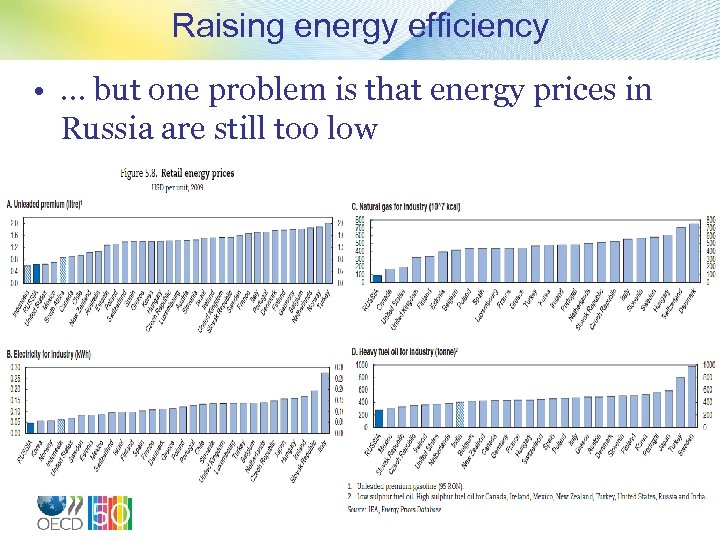 Raising energy efficiency • … but one problem is that energy prices in Russia
