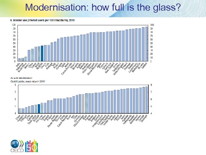 Modernisation: how full is the glass? 