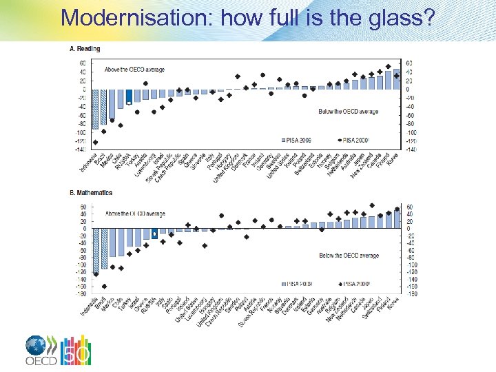 Modernisation: how full is the glass? 