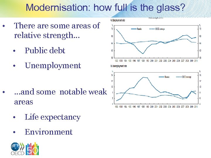 Modernisation: how full is the glass? • There are some areas of relative strength…