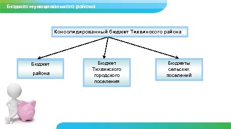 Бюджет Тихвинского района Бюджет муниципального района Консолидированный бюджет Тихвинского района Бюджет Тихвинского городского поселения