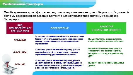 Бюджет Тихвинского района Межбюджетные трансферты – средства, предоставляемые одним бюджетом Бюджетной системы российской федерации