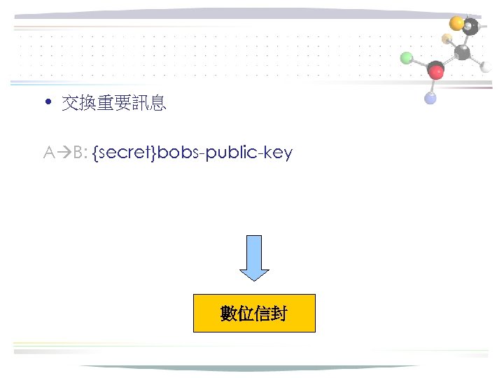  • 交換重要訊息 A B: {secret}bobs-public-key 數位信封 