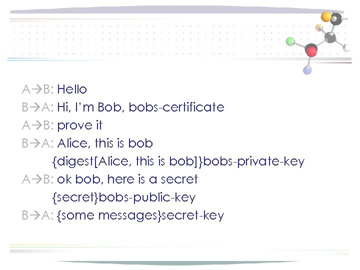 A B: Hello B A: Hi, I’m Bob, bobs-certificate A B: prove it B