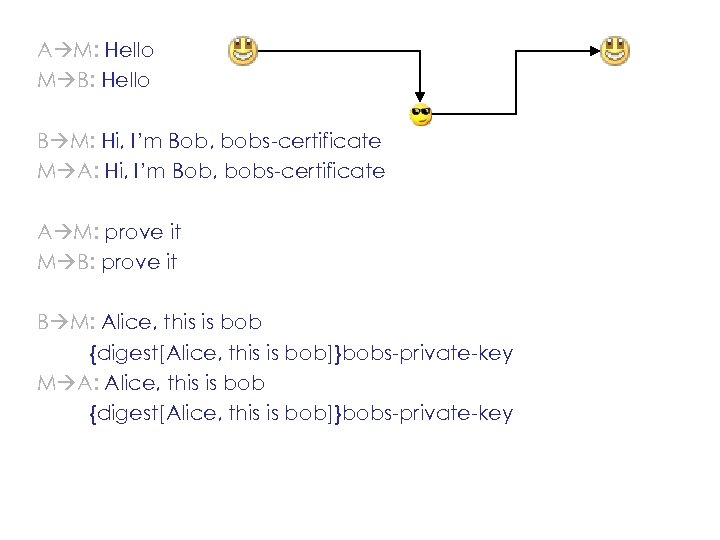 A M: Hello M B: Hello B M: Hi, I’m Bob, bobs-certificate M A: