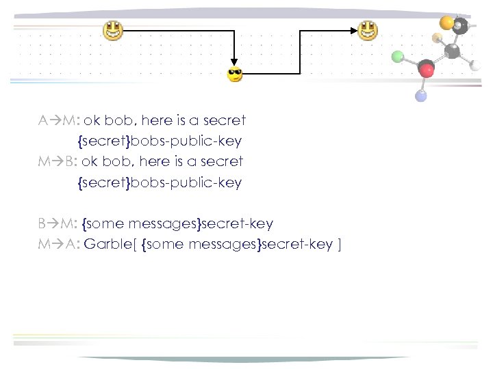 A M: ok bob, here is a secret {secret}bobs-public-key M B: ok bob, here