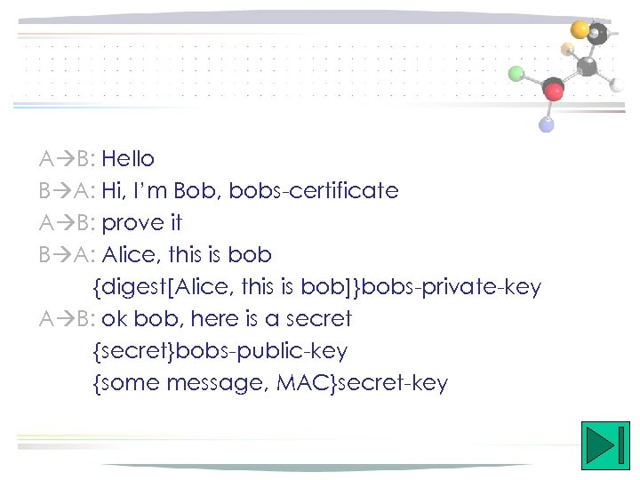 A B: Hello B A: Hi, I’m Bob, bobs-certificate A B: prove it B