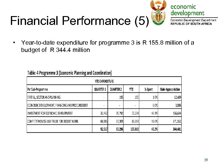 Financial Performance (5) • Year-to-date expenditure for programme 3 is R 155. 8 million