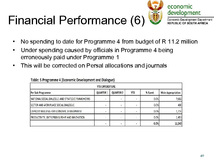 Financial Performance (6) • No spending to date for Programme 4 from budget of