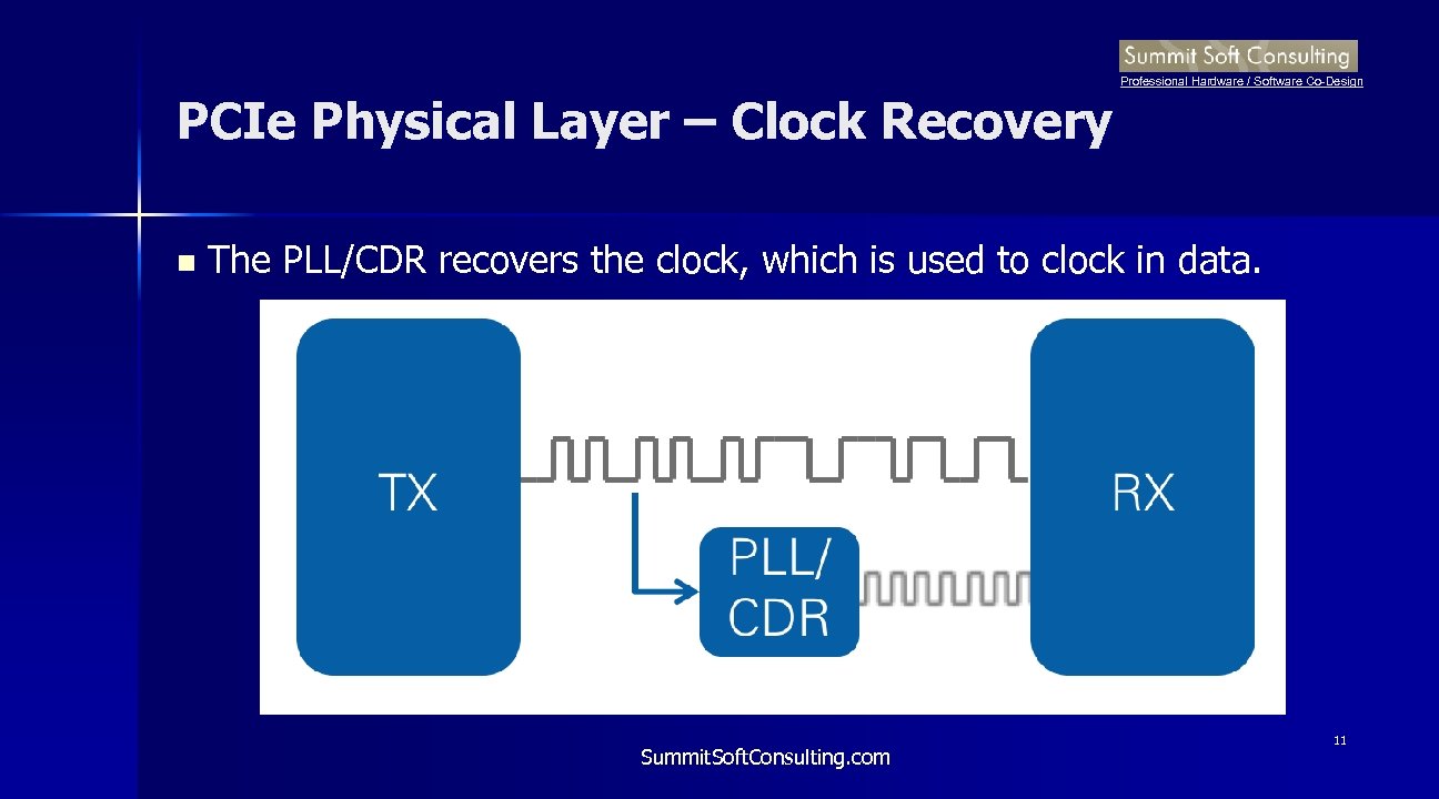 Professional Hardware / Software Co-Design PCIe Physical Layer – Clock Recovery n The PLL/CDR