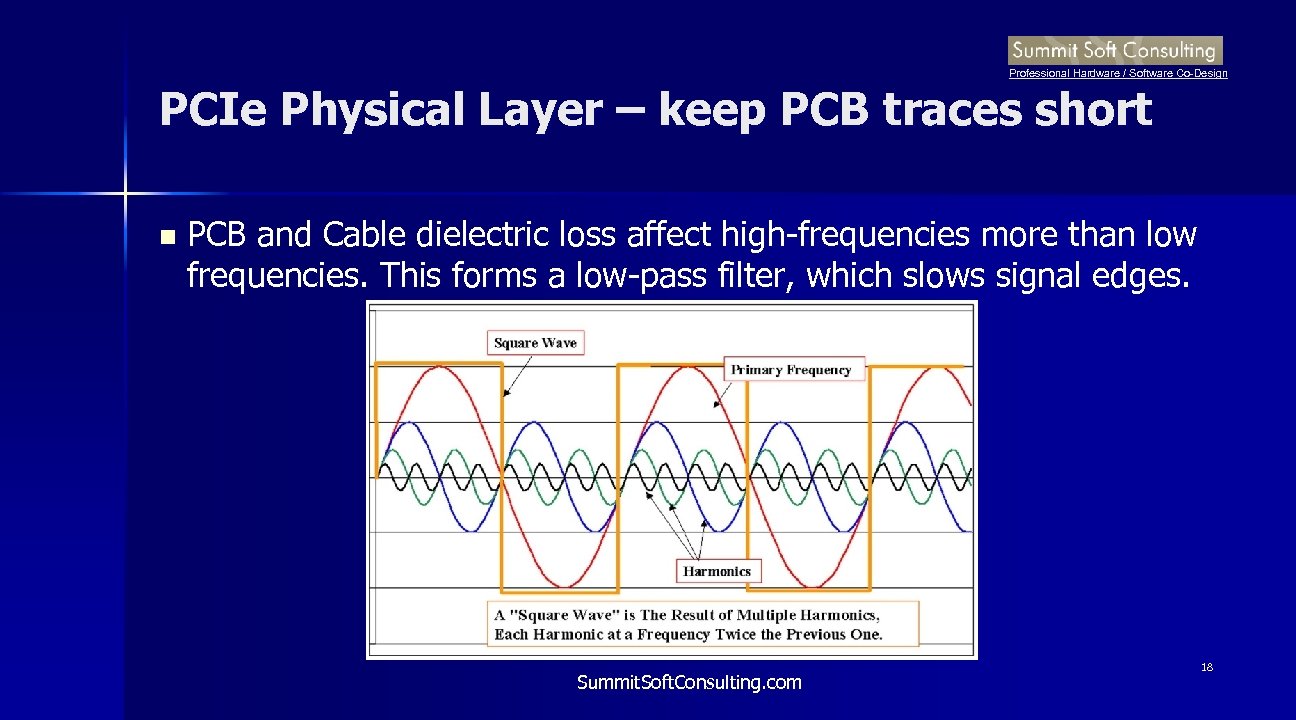 Professional Hardware / Software Co-Design PCIe Physical Layer – keep PCB traces short n