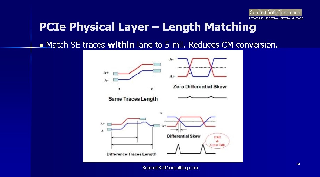 Professional Hardware / Software Co-Design PCIe Physical Layer – Length Matching n Match SE