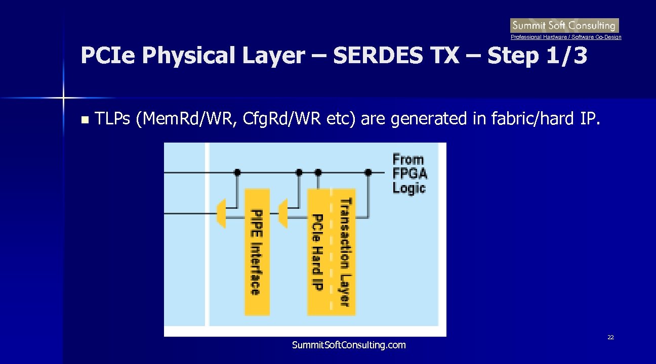 Professional Hardware / Software Co-Design PCIe Physical Layer – SERDES TX – Step 1/3