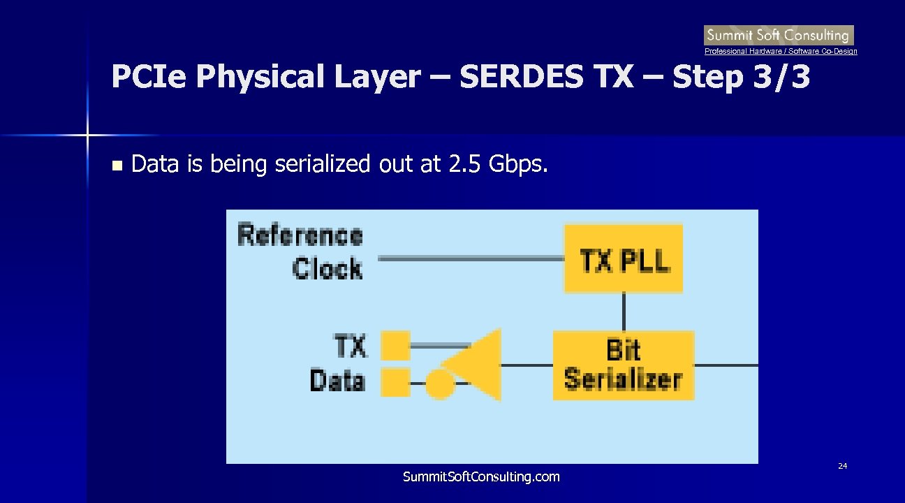 Professional Hardware / Software Co-Design PCIe Physical Layer – SERDES TX – Step 3/3