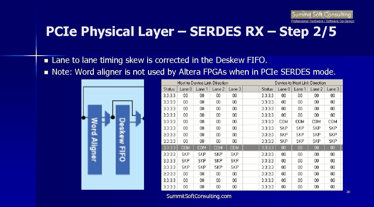 Professional Hardware / Software Co-Design PCIe Physical Layer – SERDES RX – Step 2/5