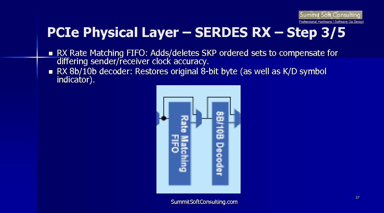Professional Hardware / Software Co-Design PCIe Physical Layer – SERDES RX – Step 3/5