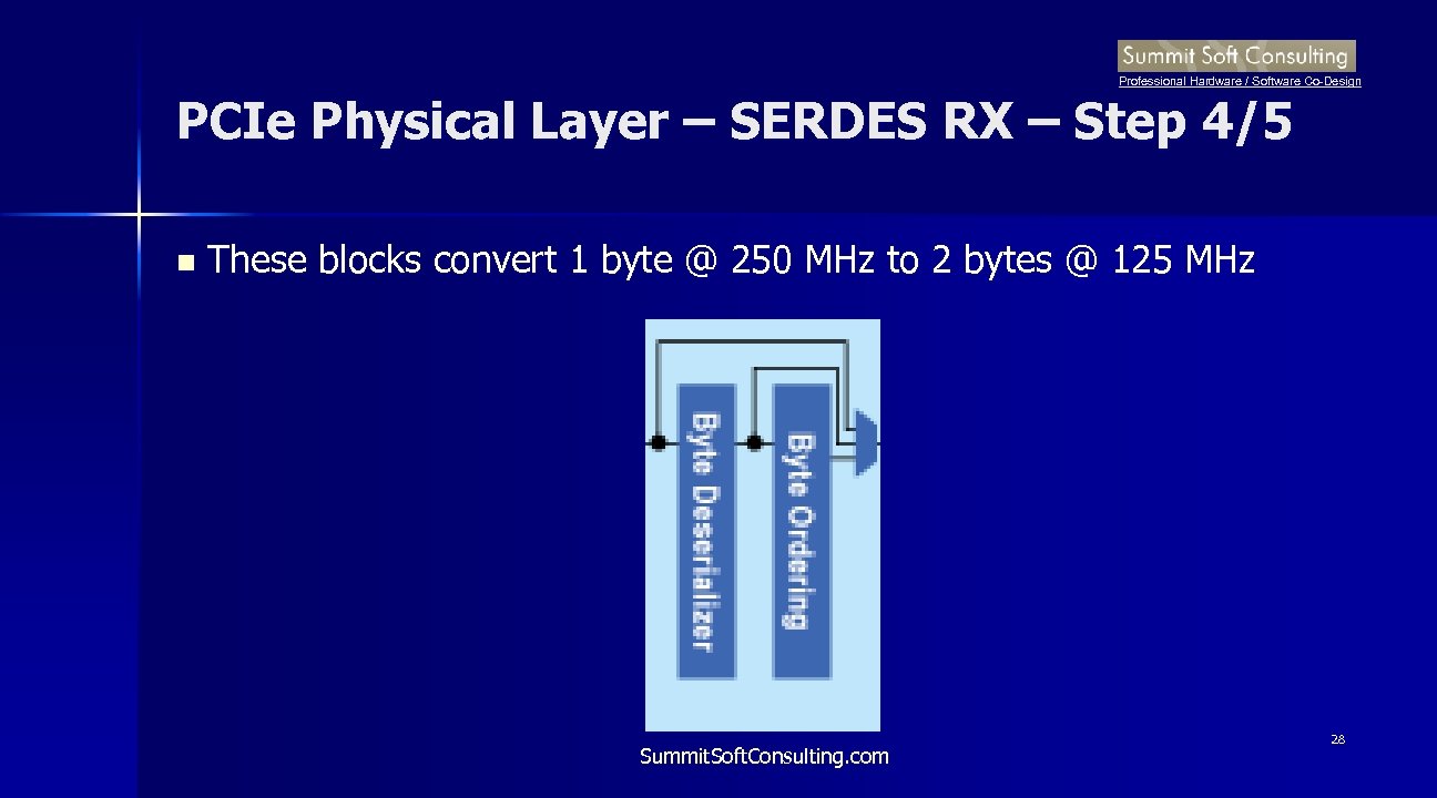 Professional Hardware / Software Co-Design PCIe Physical Layer – SERDES RX – Step 4/5