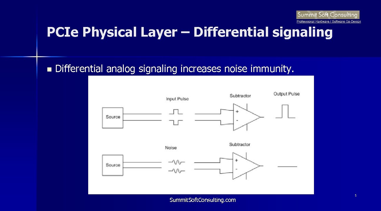 Professional Hardware / Software Co-Design PCIe Physical Layer – Differential signaling n Differential analog