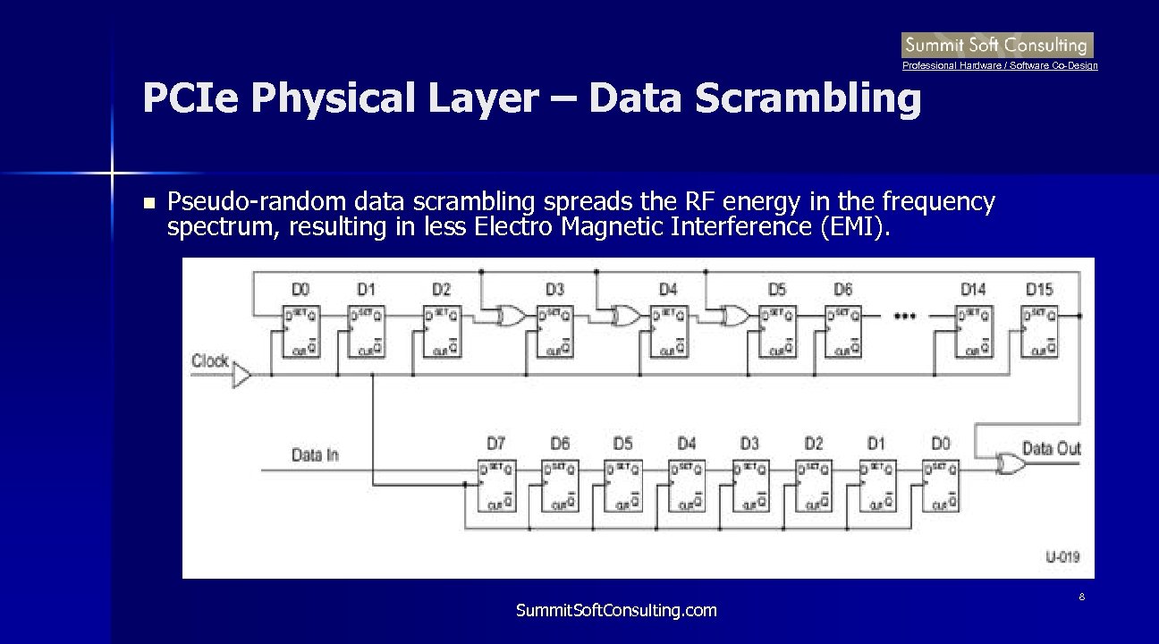 Professional Hardware / Software Co-Design PCIe Physical Layer – Data Scrambling n Pseudo-random data