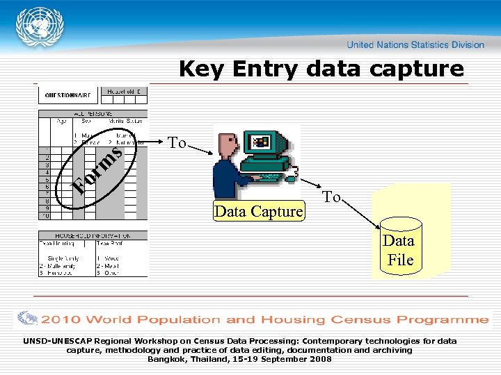 Key Entry data capture Fo rm s To Data Capture To Data File UNSD-UNESCAP