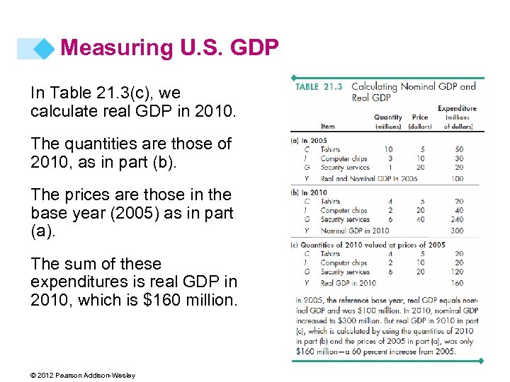 Measuring U. S. GDP In Table 21. 3(c), we calculate real GDP in 2010.