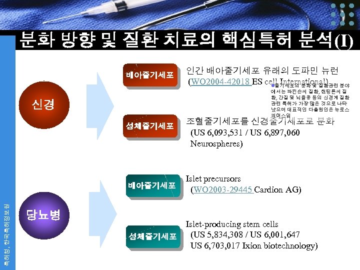 분화 방향 및 질환 치료의 핵심특허 분석(I) 배아줄기세포 인간 배아줄기세포 유래의 도파민 뉴런 (WO