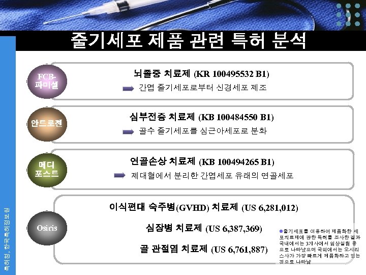 줄기세포 제품 관련 특허 분석 FCB파미셀 뇌졸중 치료제 (KR 100495532 B 1) 간엽 줄기세포로부터