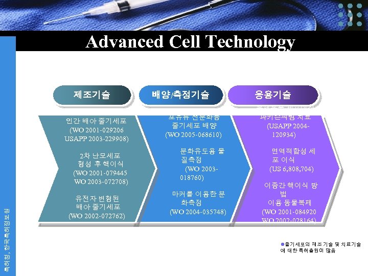 Advanced Cell Technology 제조기술 인간 배아 줄기세포 (WO 2001 -029206 USAPP 2003 -229908) 특허청,