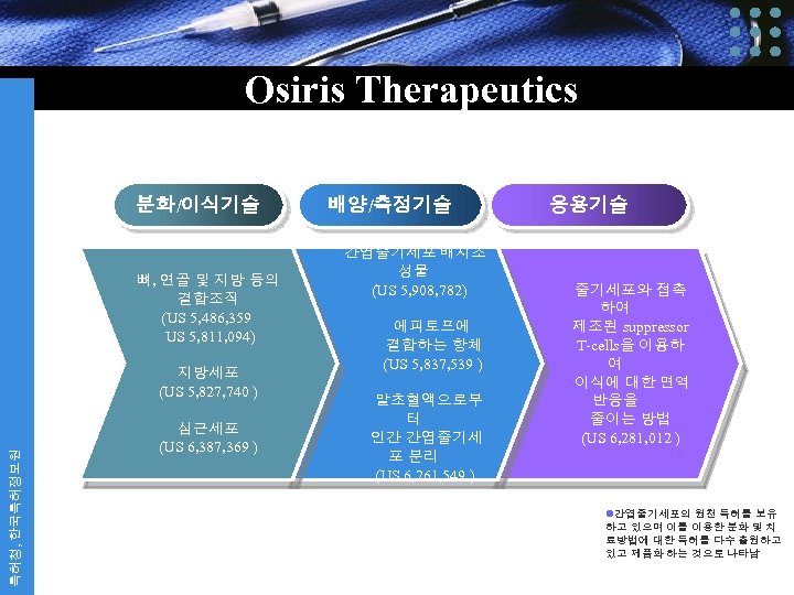 Osiris Therapeutics 분화/이식기술 뼈, 연골 및 지방 등의 결합조직 (US 5, 486, 359 US