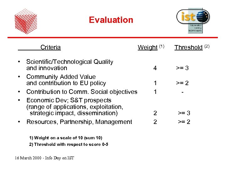 Evaluation Criteria • Scientific/Technological Quality and innovation • Community Added Value and contribution to