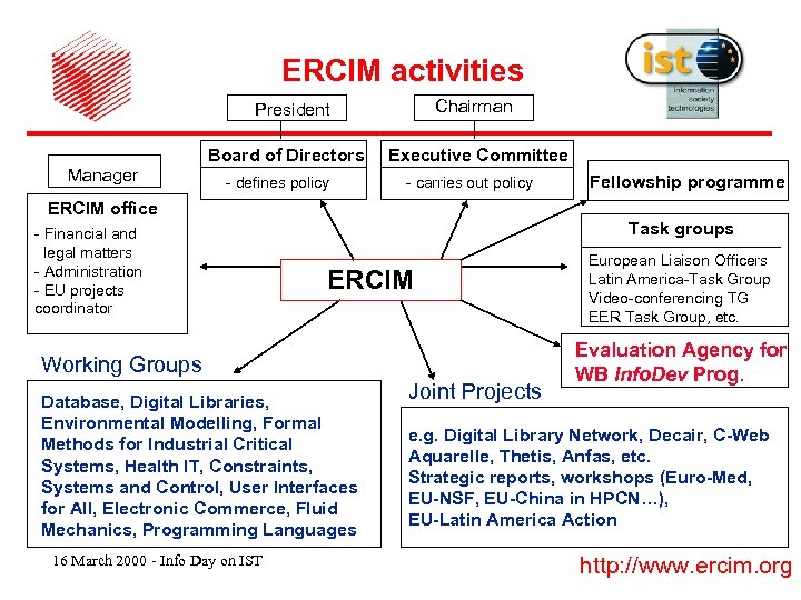 ERCIM activities Chairman President Board of Directors Manager - defines policy Executive Committee -