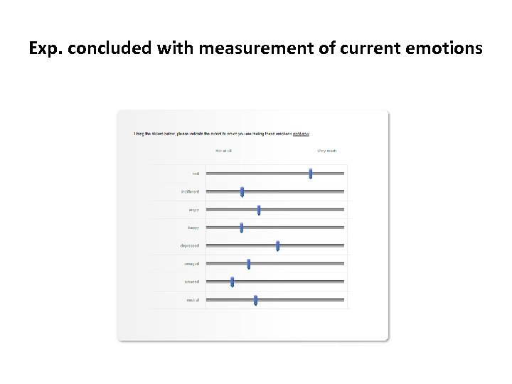 Exp. concluded with measurement of current emotions 