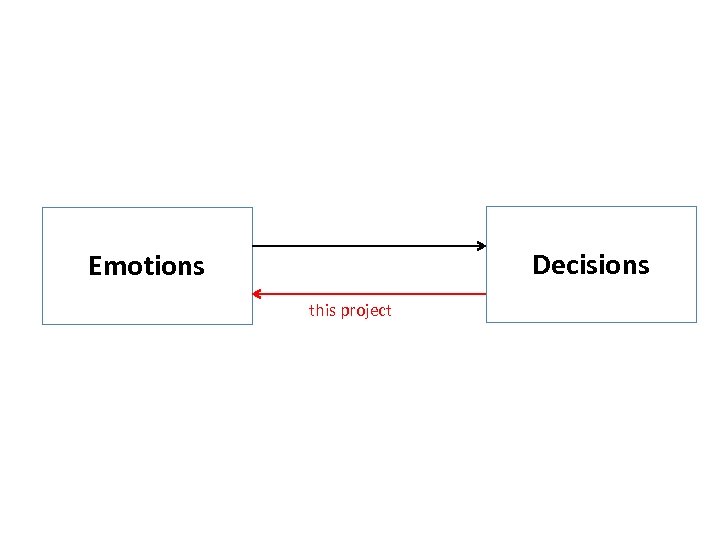 Decisions Emotions this project 