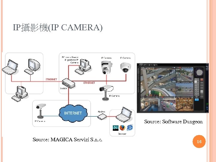 IP攝影機(IP CAMERA) Source: Software Dungeon Source: MAGICA Servizi S. n. c. 16 