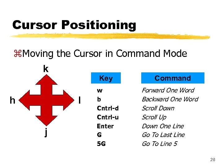 Cursor Positioning z. Moving the Cursor in Command Mode k h Key l j