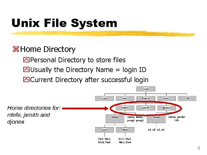 Unix File System z Home Directory y. Personal Directory to store files y. Usually