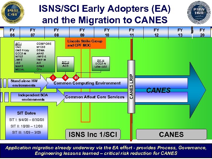 ISNS/SCI Early Adopters (EA) and the Migration to CANES FY 07 FY 08 SIT