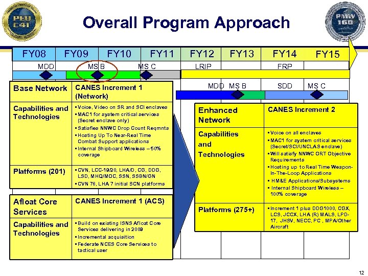 Overall Program Approach FY 08 FY 09 MDD FY 10 MS B FY 11