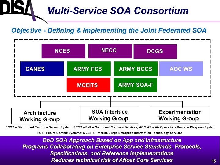 Multi-Service SOA Consortium Objective - Defining & Implementing the Joint Federated SOA NECC NCES