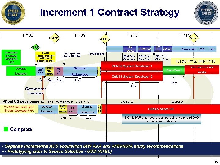 Increment 1 Contract Strategy FY 08 FY 09 MDD MS B Oct 08 Release