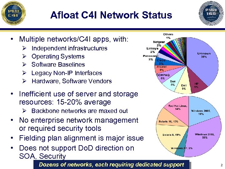 Afloat C 4 I Network Status • Multiple networks/C 4 I apps, with: Ø