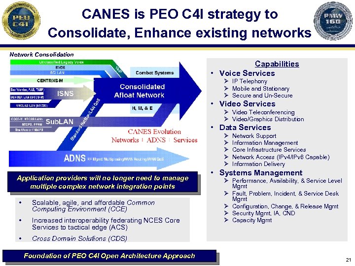 CANES is PEO C 4 I strategy to Consolidate, Enhance existing networks Network Consolidation