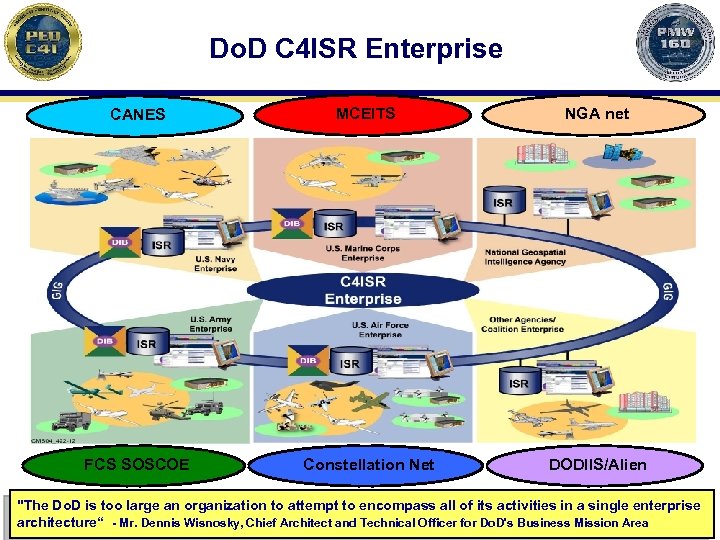 Do. D C 4 ISR Enterprise CANES MCEITS NGA net FCS SOSCOE Constellation Net