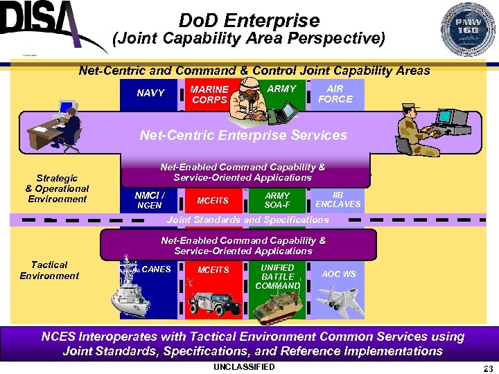 Do. D Enterprise (Joint Capability Area Perspective) Net-Centric and Command & Control Joint Capability