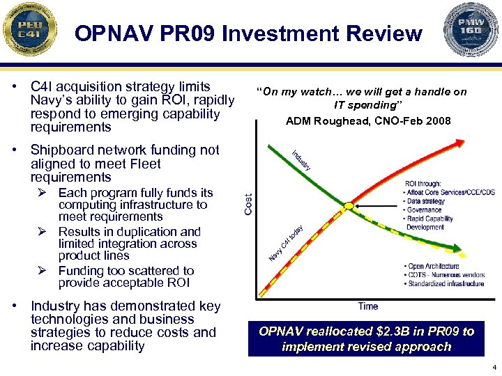 OPNAV PR 09 Investment Review • C 4 I acquisition strategy limits Navy’s ability