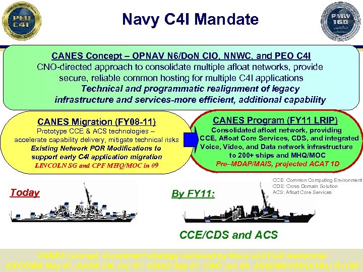 Navy C 4 I Mandate CANES Concept – OPNAV N 6/Do. N CIO, NNWC,