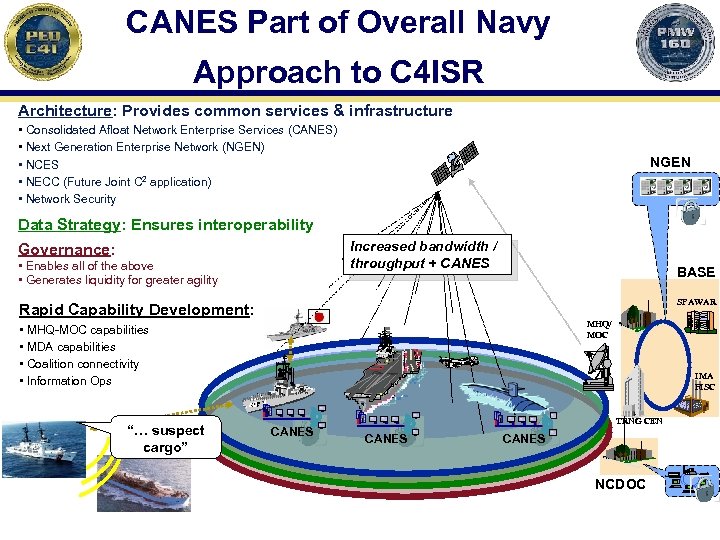 CANES Part of Overall Navy Approach to C 4 ISR Architecture: Provides common services