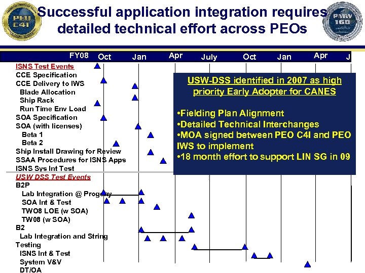 Successful application integration requires detailed technical effort across PEOs FY 08 Oct ISNS Test